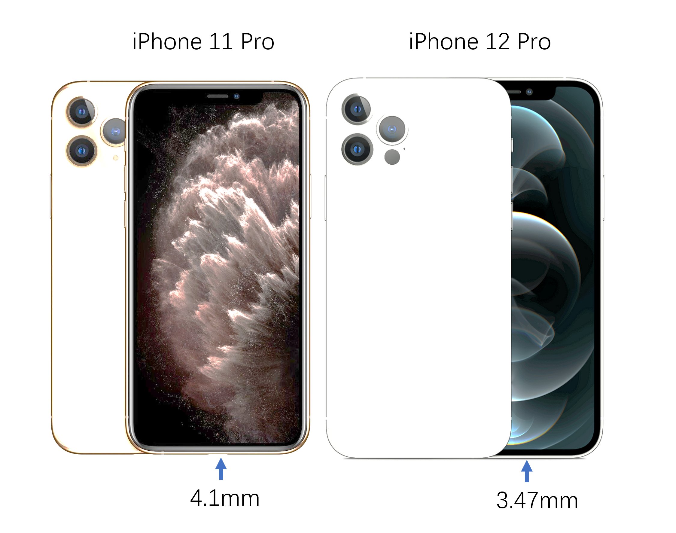 Различие 11 и 12. Iphone 11 Pro и iphone 12 Pro. Iphone 11 и 12. Айфон 11 и 13 сравнение. Айфон 11 и айфон 12.